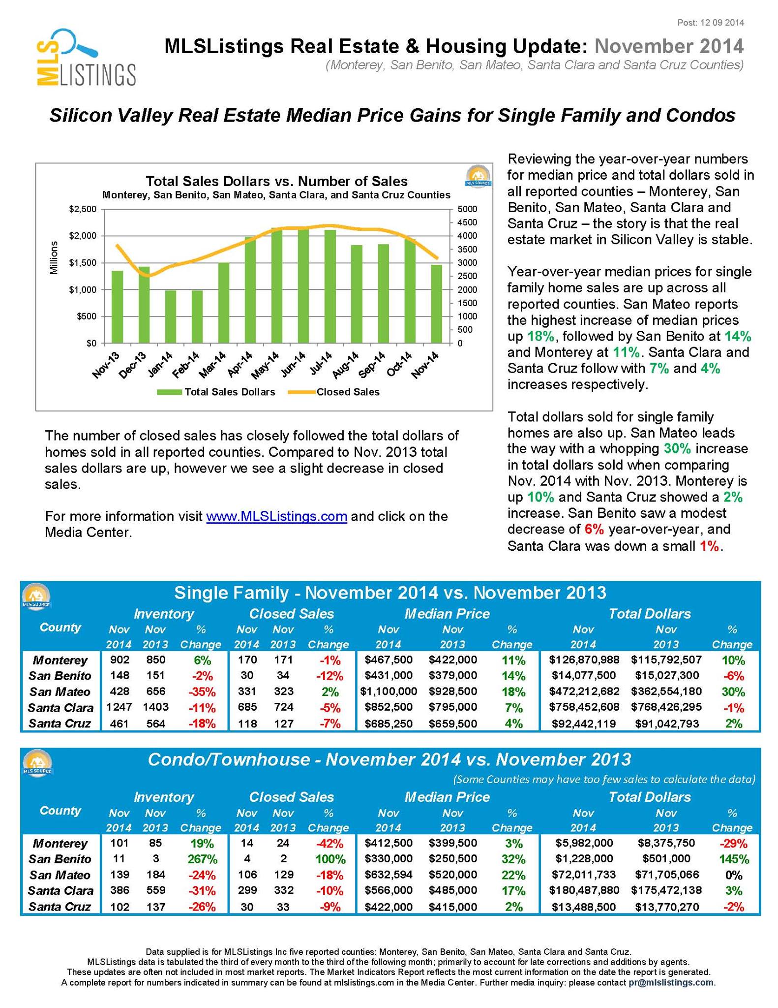 Silicon Valley Median Home Values 2014 Los Gatos Real Estate Agents